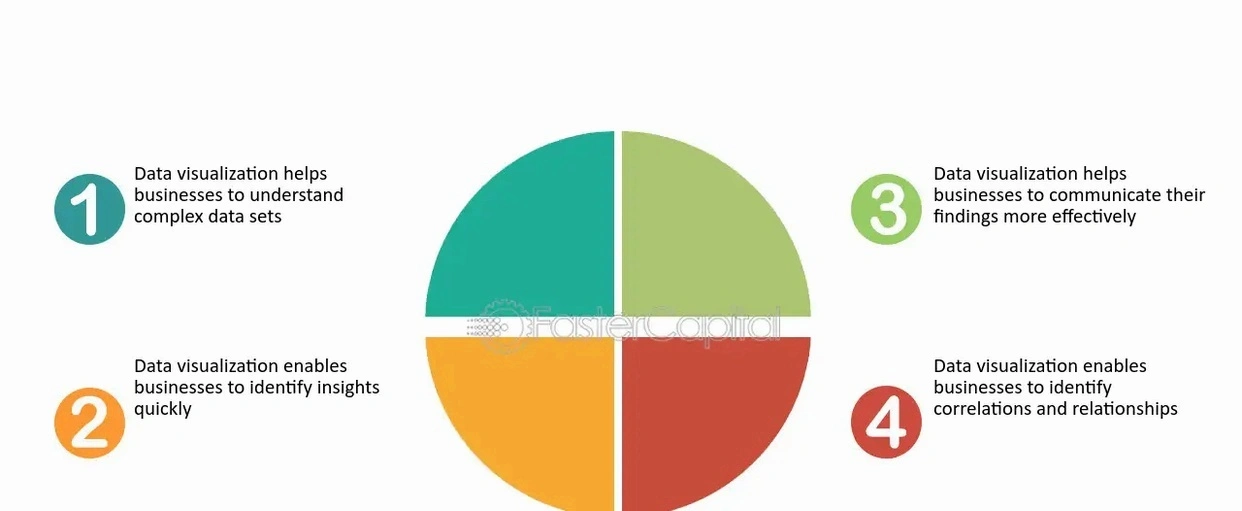Strategie marketingowe