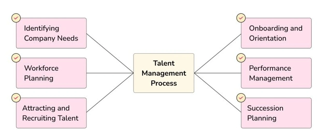 E-commerce od podstaw
